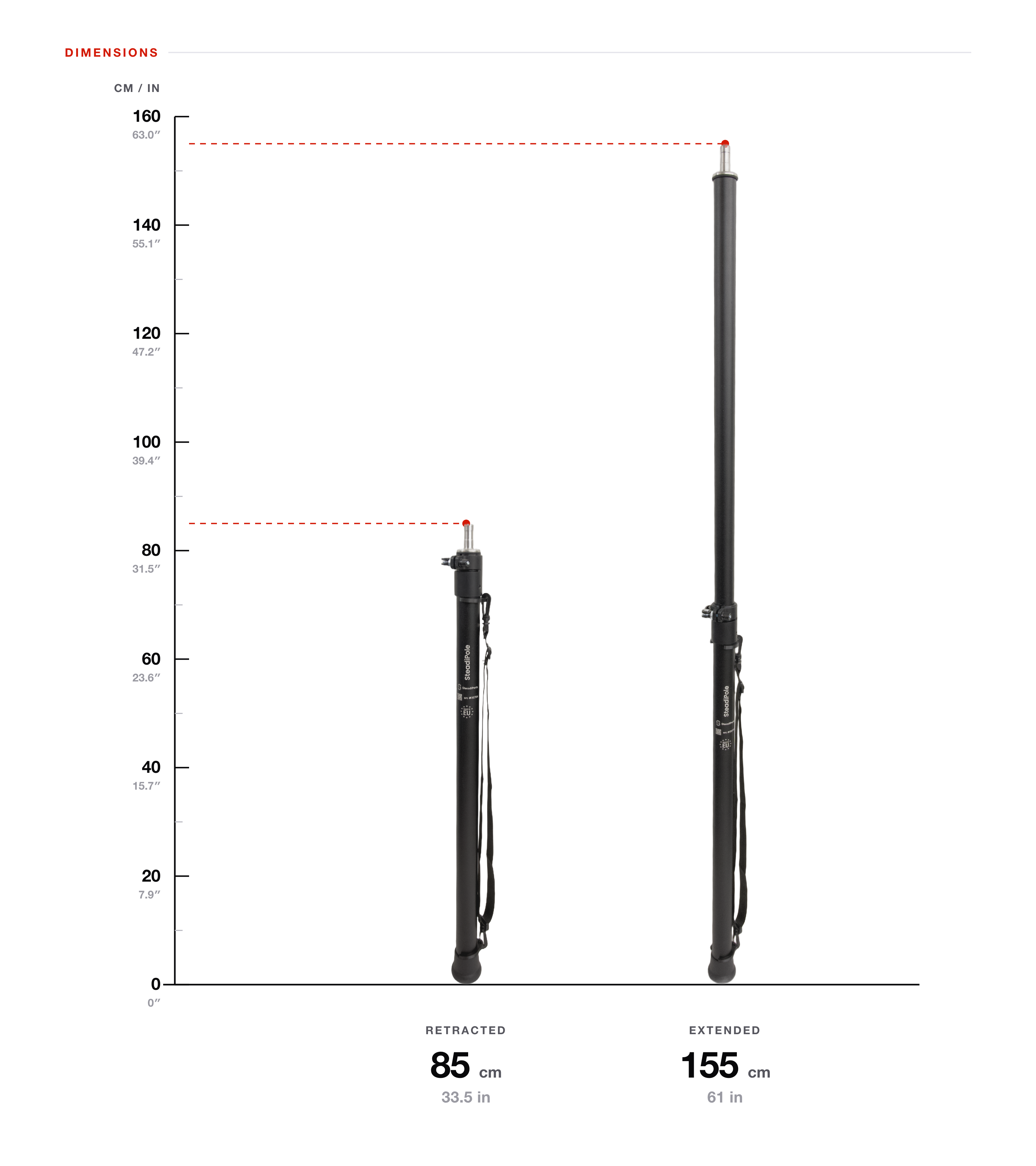 SteadiPole size comparison: 85 cm (33.5 in) retracted, 155 cm (61 in) extended